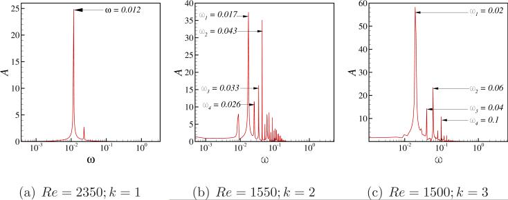 Figure 21