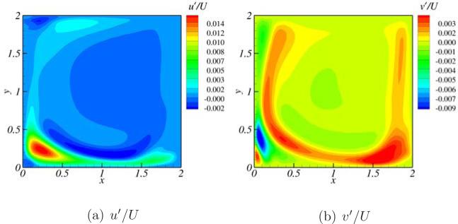 Figure 20