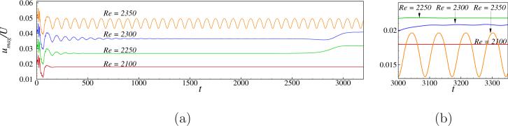 Figure 8