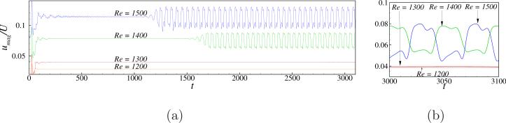 Figure 15