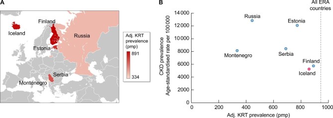 Figure 1: