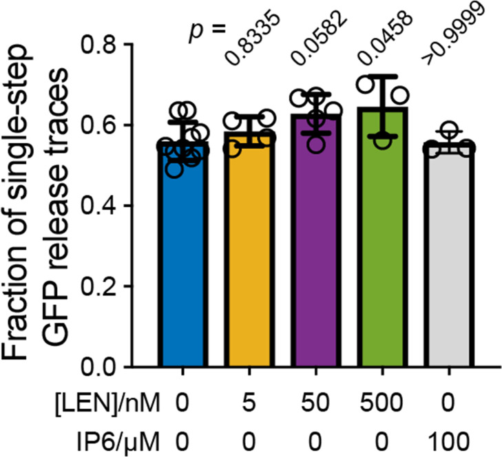 Figure 3—figure supplement 3.