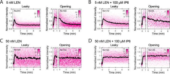 Figure 3—figure supplement 2.