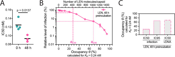 Figure 5—figure supplement 1.