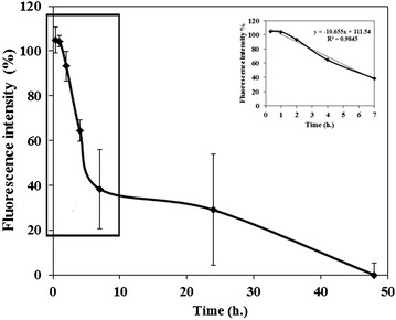 Fig. 3