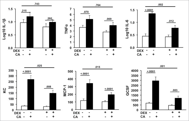 Figure 2.