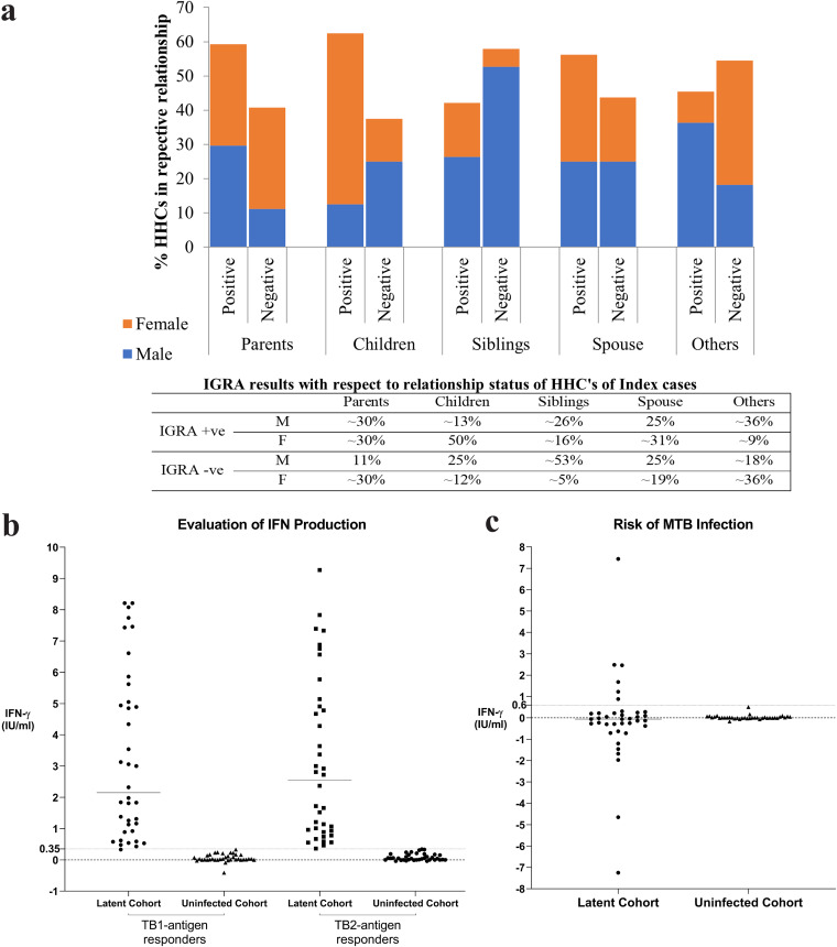 FIG 2