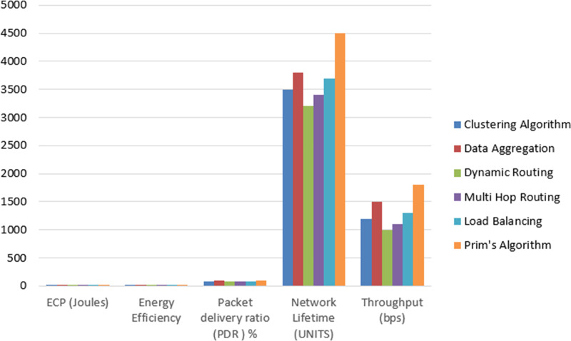 Figure 12