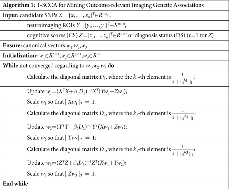 graphic file with name srep44272-m27.jpg