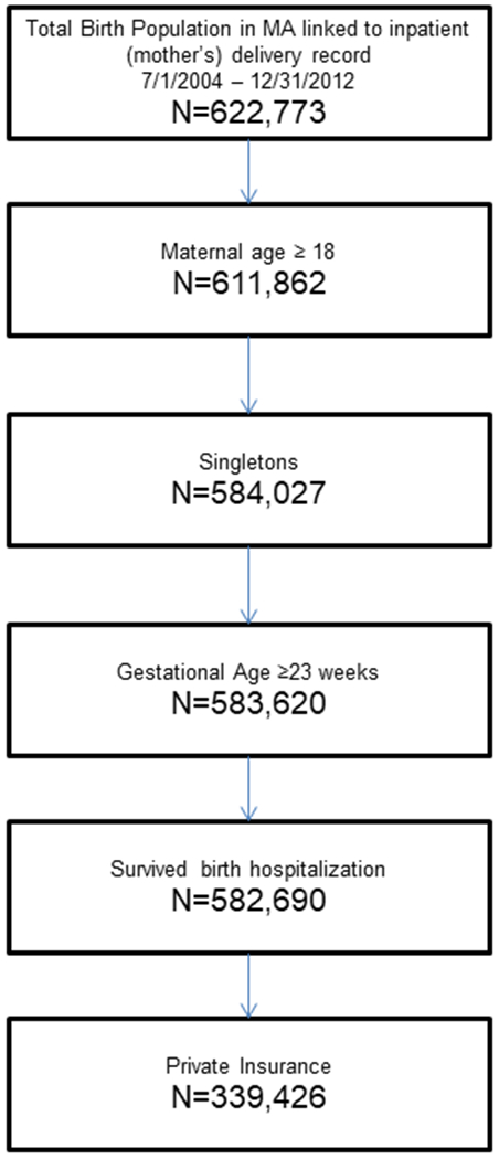 Figure: