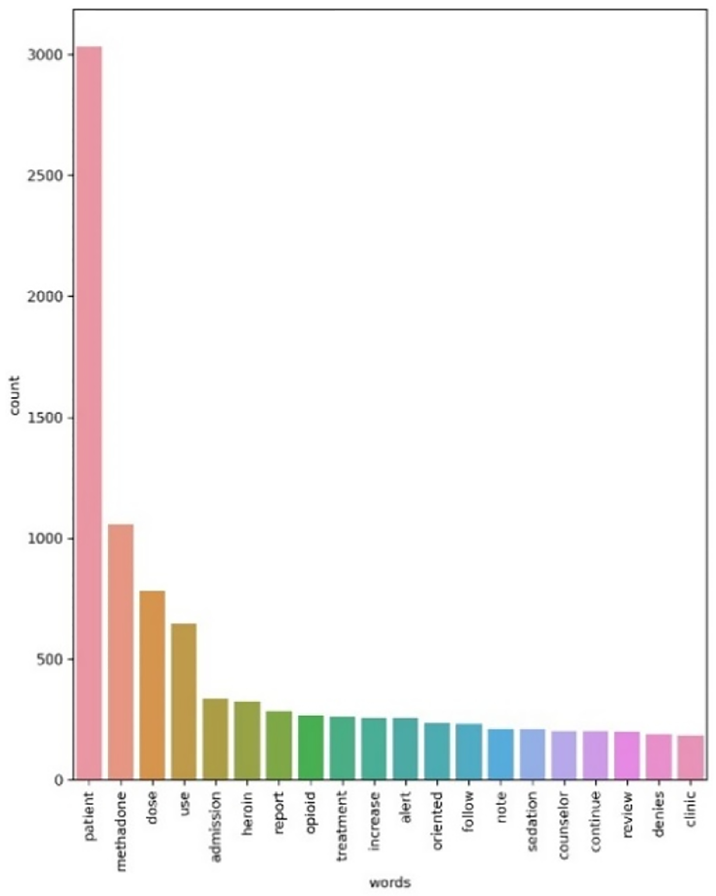 Figure 1: