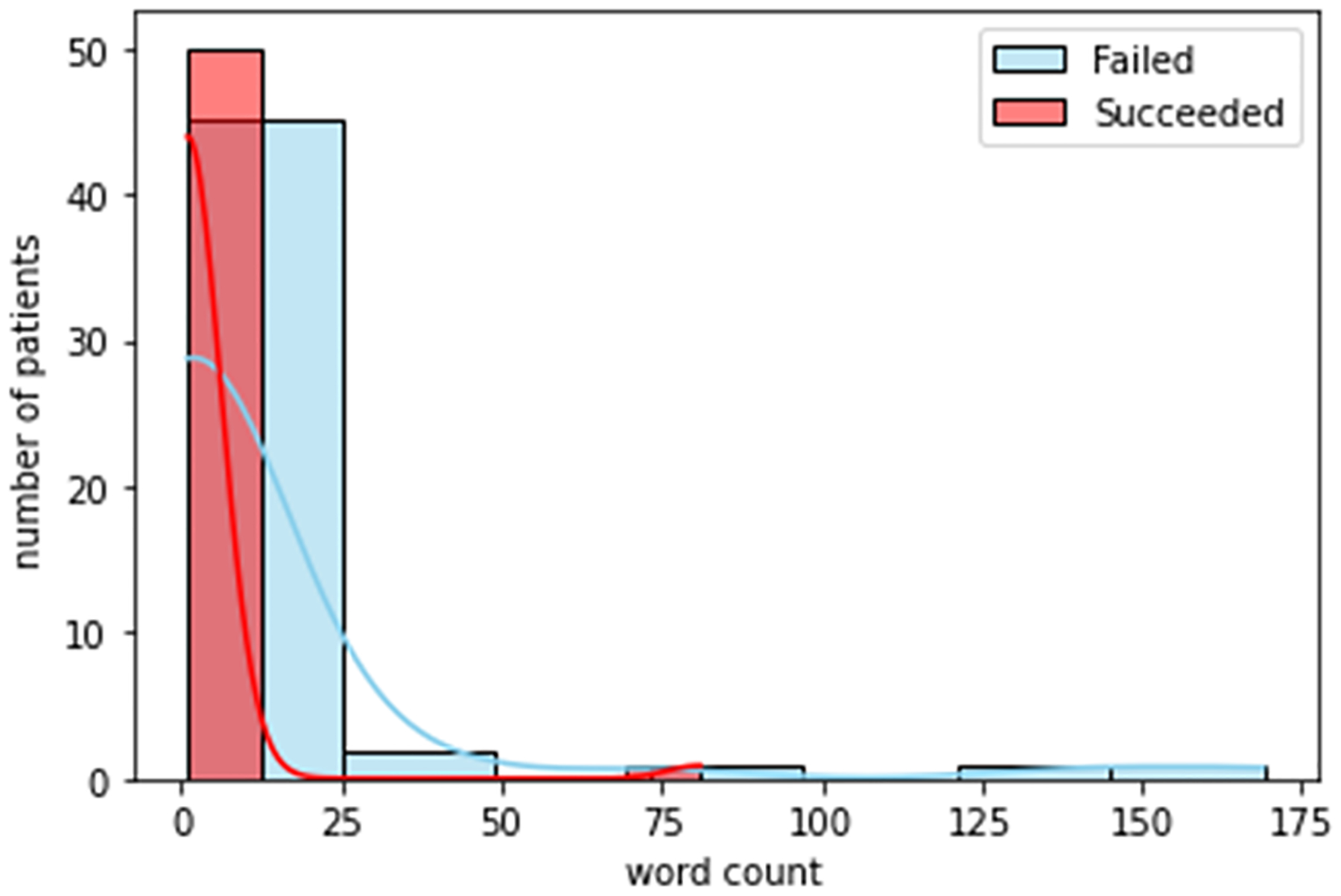 Figure 4: