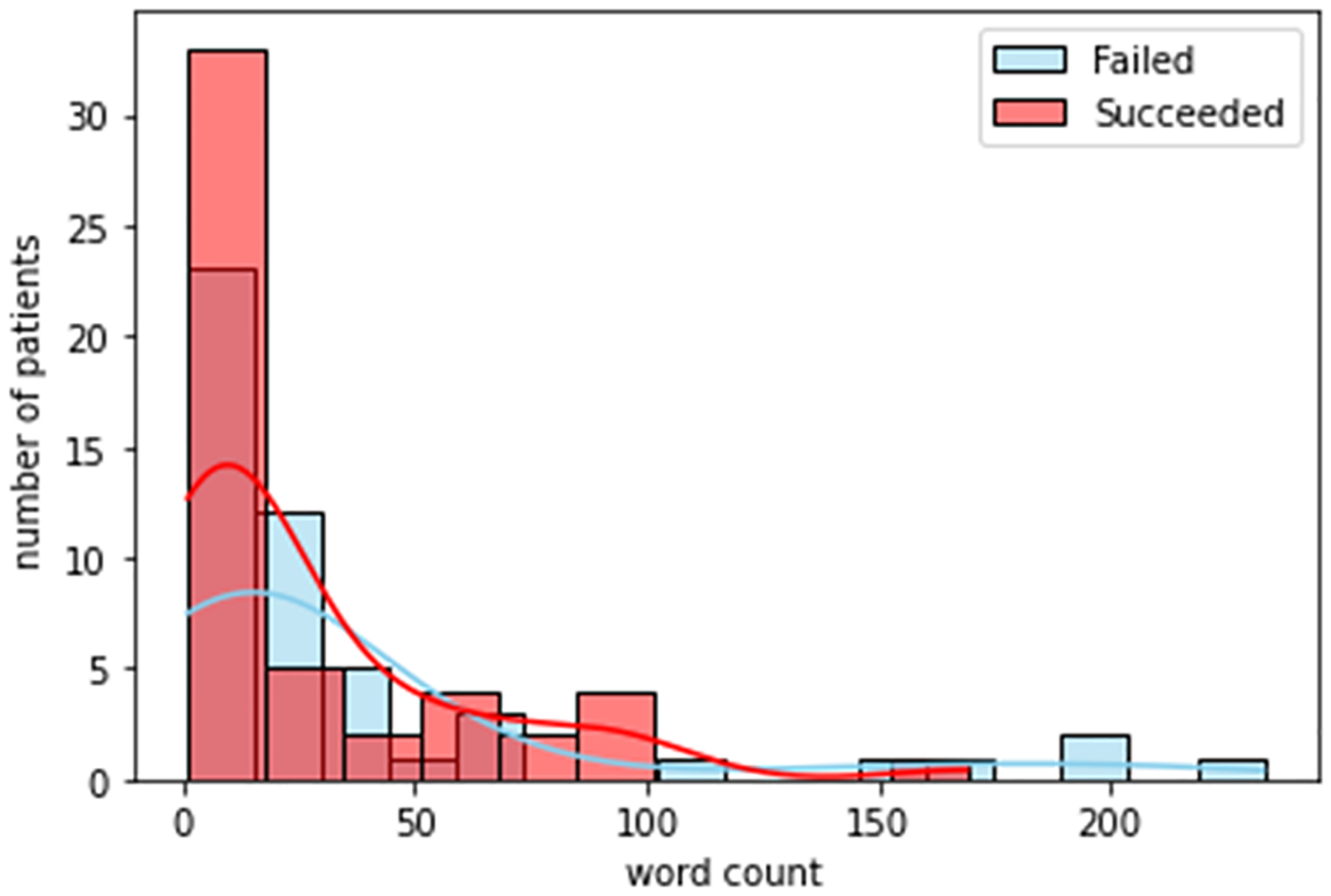 Figure 6: