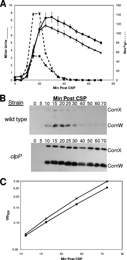 FIG. 6.