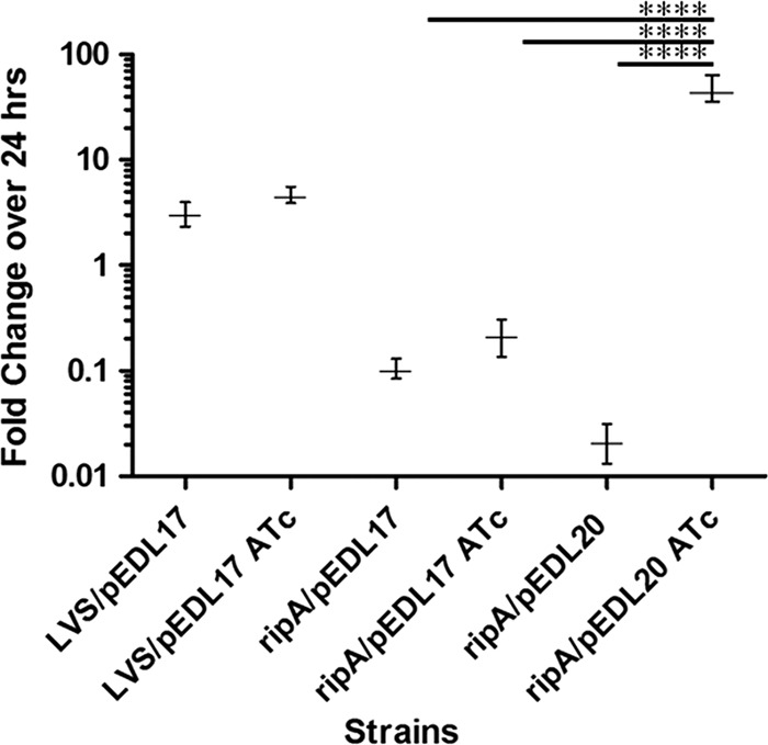 Fig 4