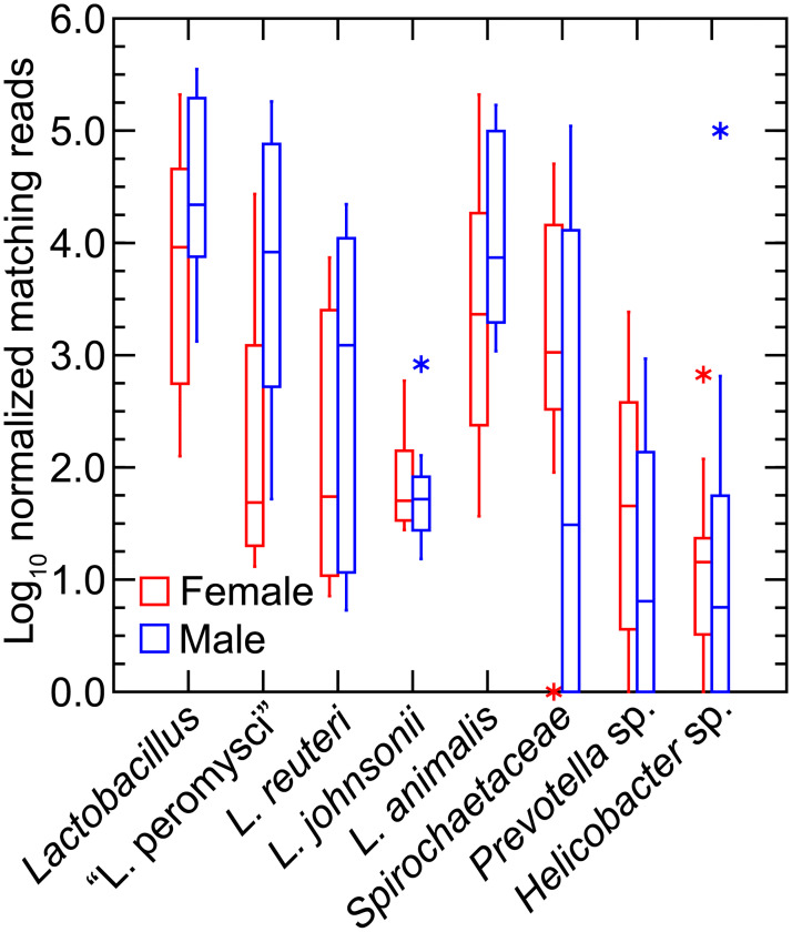 Fig 14