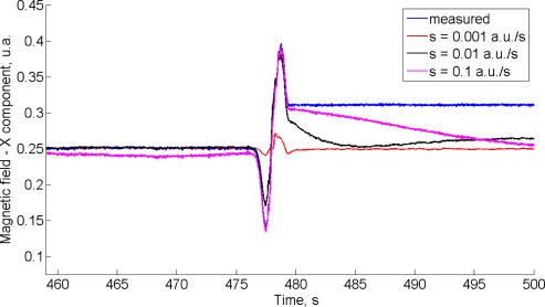 Figure 3.