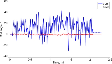 Figure 5.