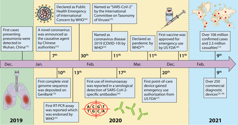 FIG 1