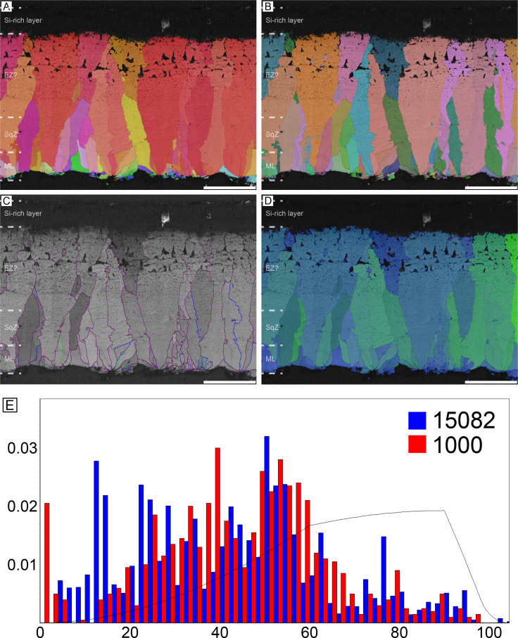 Appendix 3—figure 3.