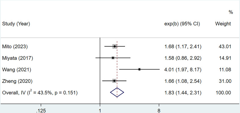 Figure 3