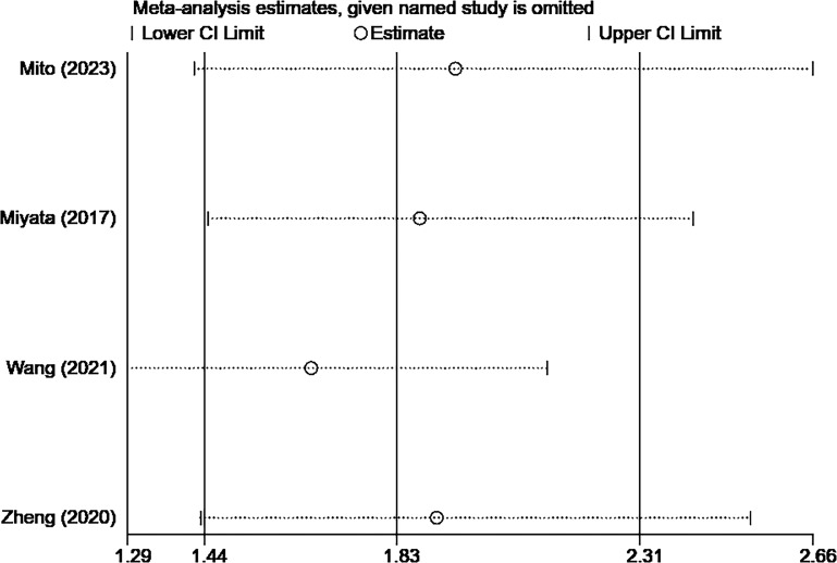 Figure 5