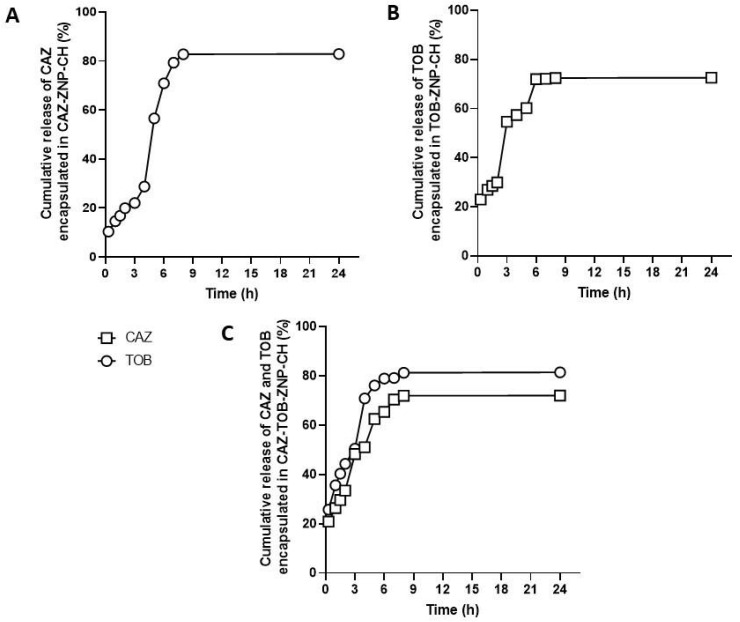 Figure 9