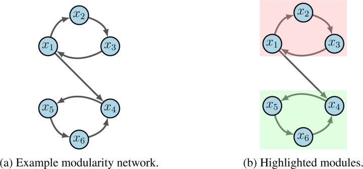 Figure 2: