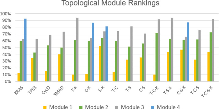 Figure 7: