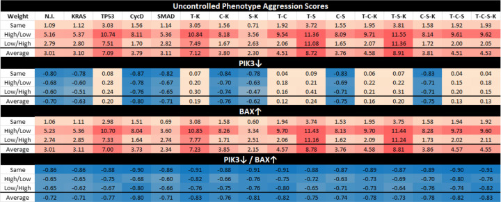 Figure 3: