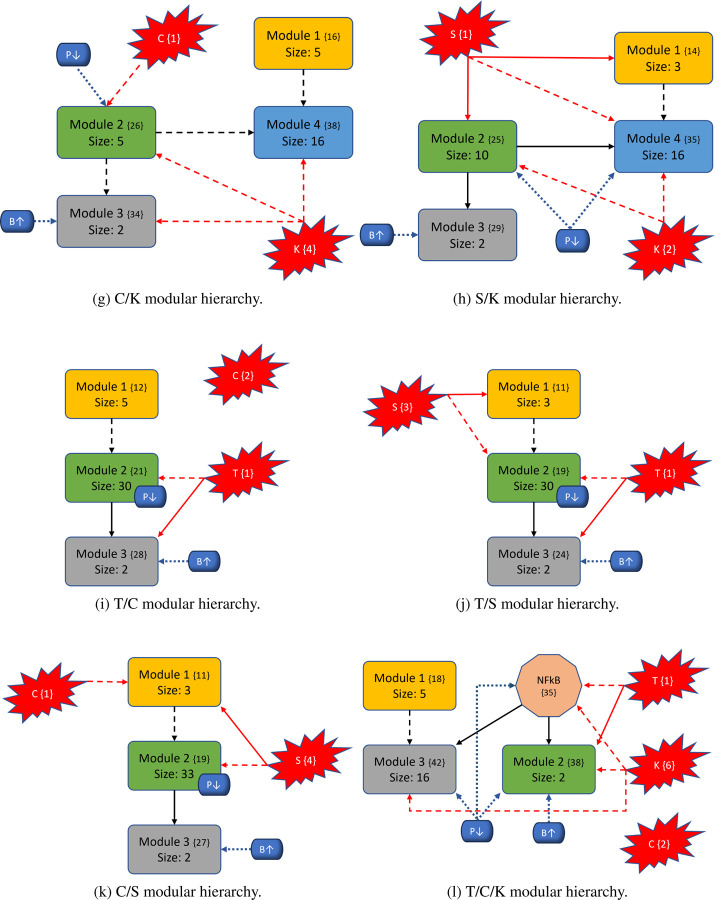 Figure 6: