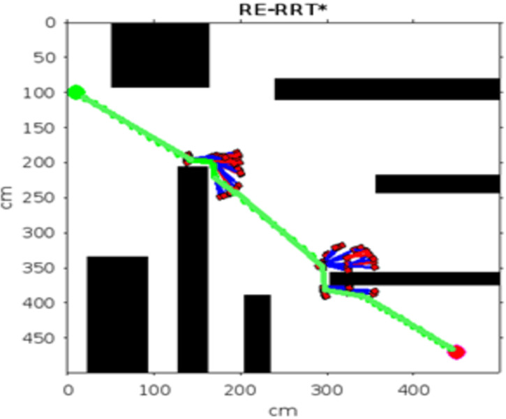 Fig 21