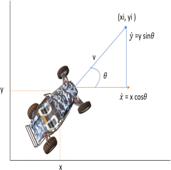 Fig 5