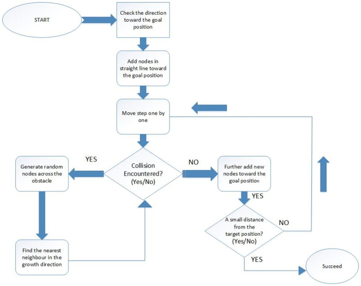 Fig 10