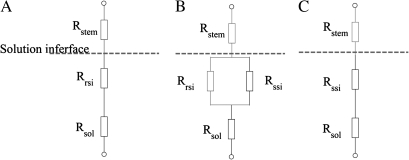 Fig. A1.