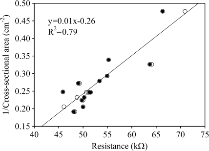 Fig. 5.