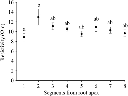 Fig. 6.