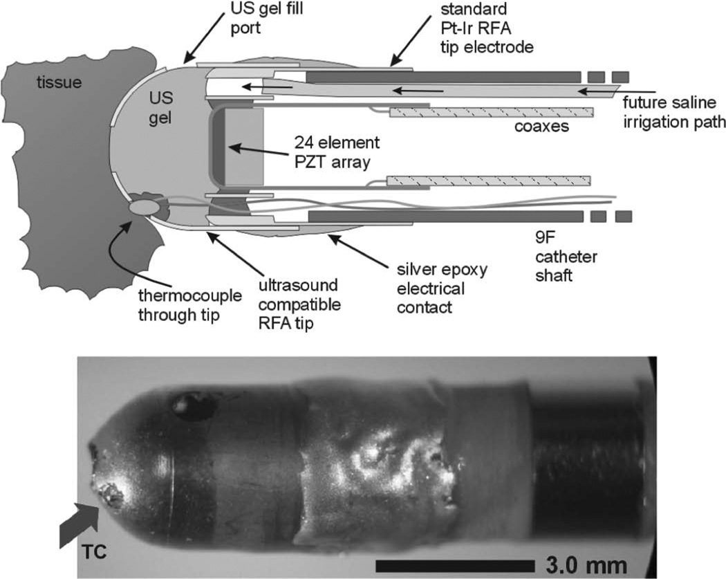 Fig. 3