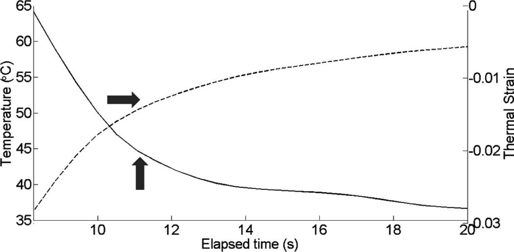 Fig. 9