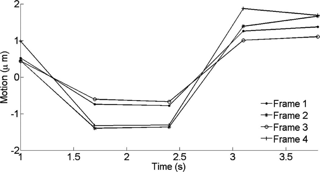 Fig. 10