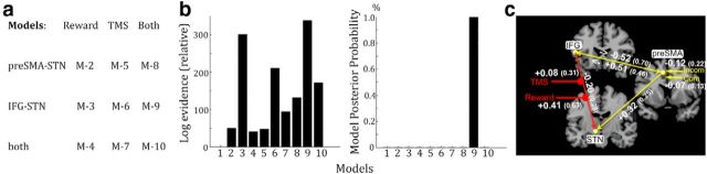 Figure 3.