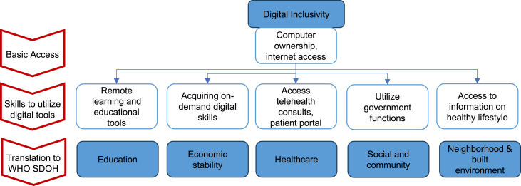 Figure 3