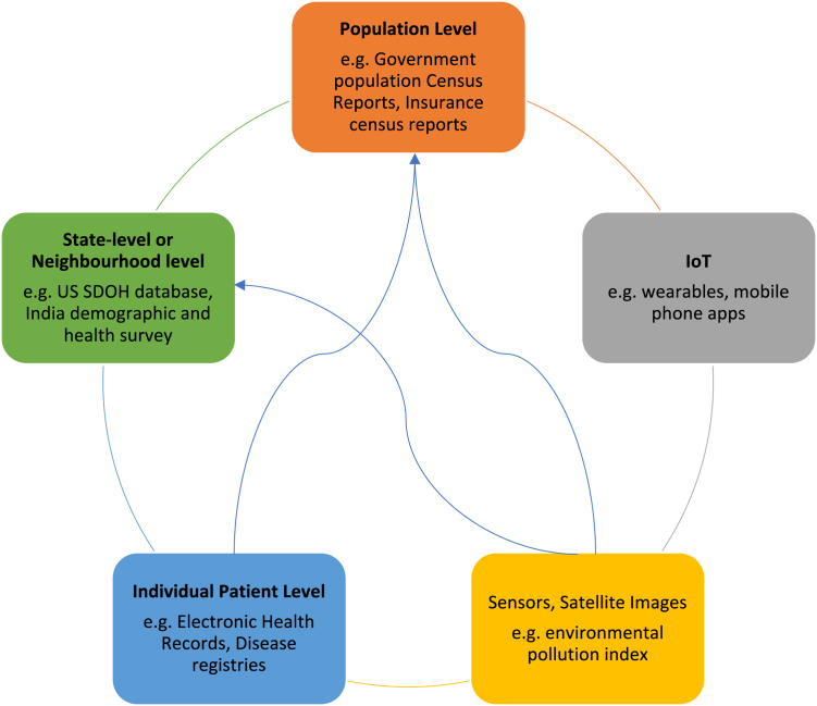 Figure 2