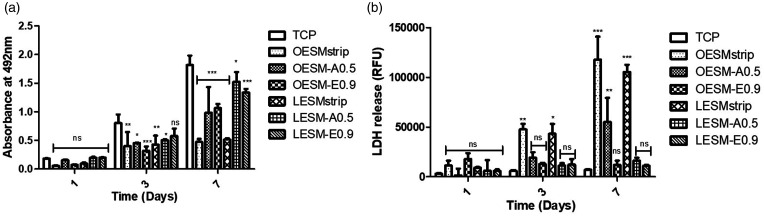 Figure 9.