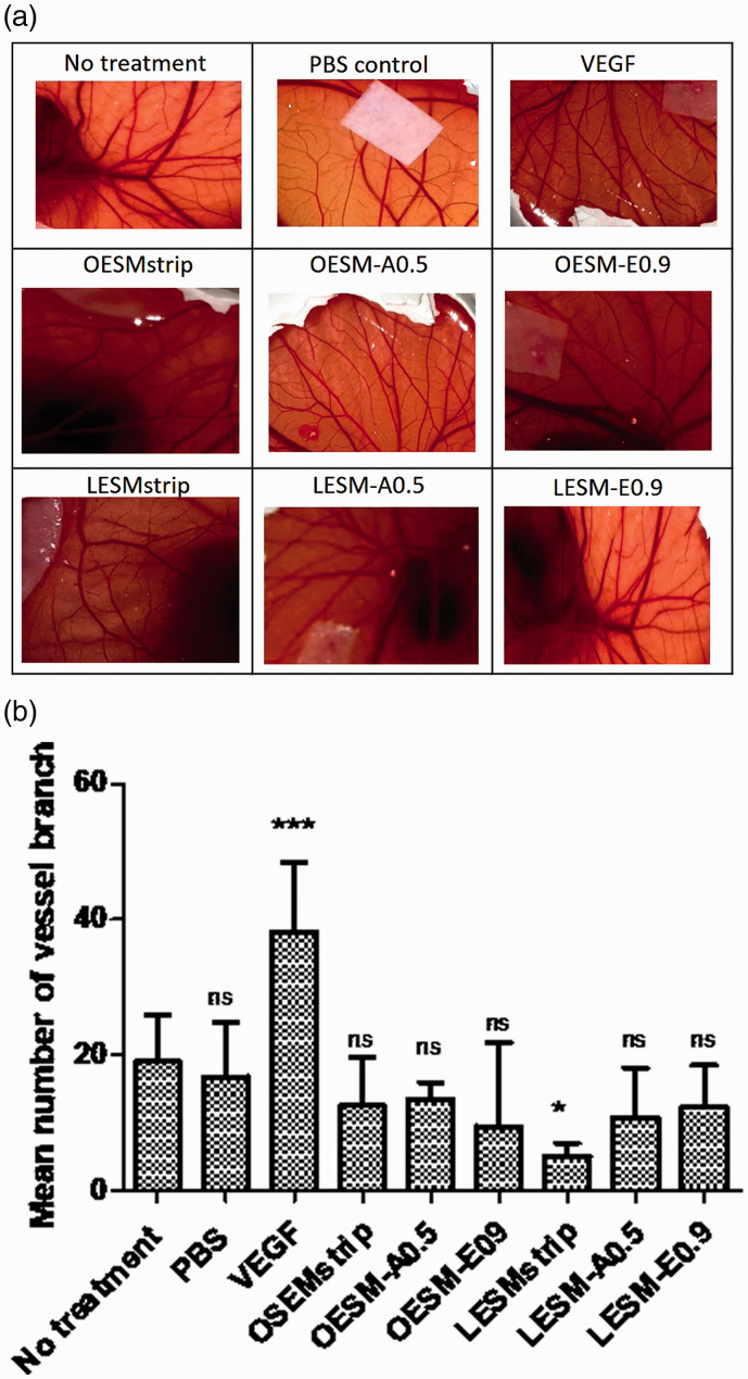 Figure 12.