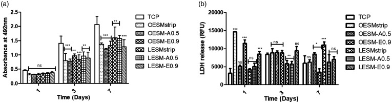 Figure 10.