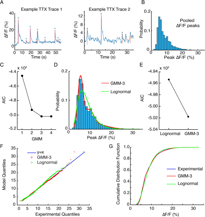 Figure 4—figure supplement 3.