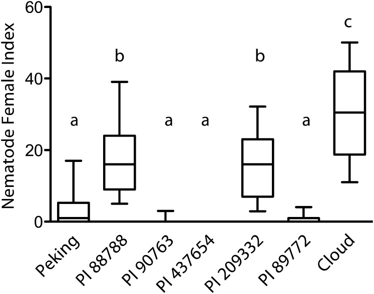 Figure 6.