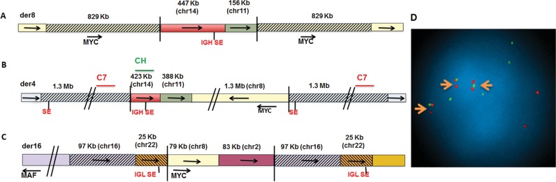 Figure 2.