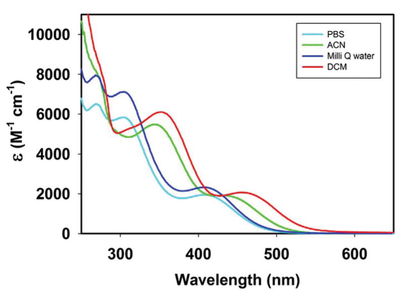 Fig. 6